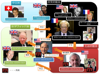 ロスチャイルドーロックフェラー.jpg