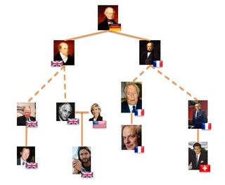 ロスチャイルド勢力図.jpg