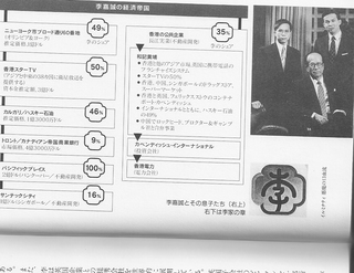 李嘉誠の経済帝国.jpg